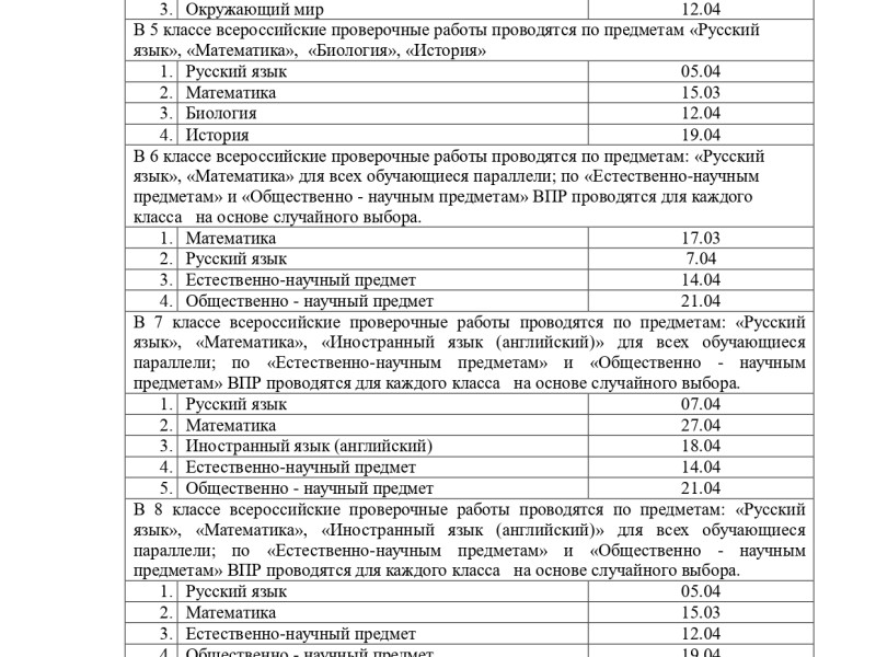 Проведения Всероссийских Проверочных Работ В 4-8х; 11х Классах.